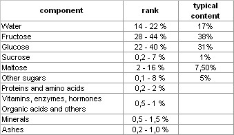 Nutritional Characteristics