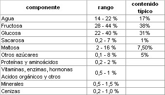 Informacin Nutricional