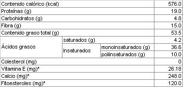 Informacin Nutricional